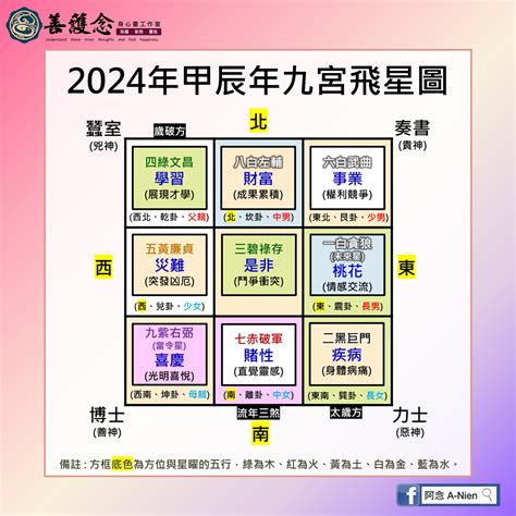 九宮飛星2024|2024